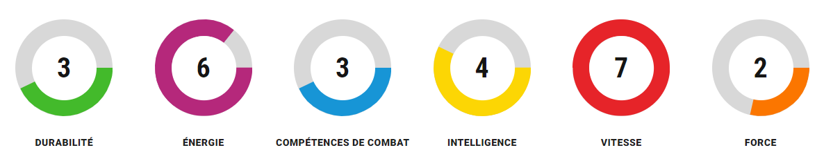 Grille de compétences